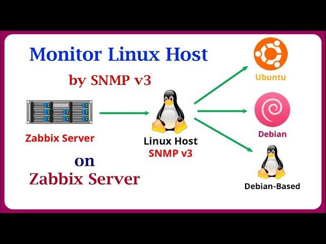 Zabbix - Monitor Linux Host via SNMP v3 on Zabbix Server