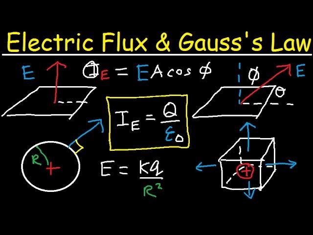 Electric Flux, Gauss's Law & Electric Fields, Through a Cube, Sphere, & Disk, Physics Problems