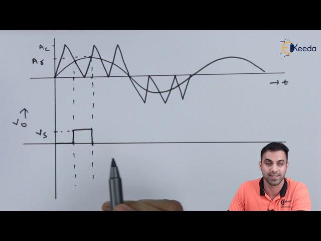 Sinusoidal Pulse Width Modulation