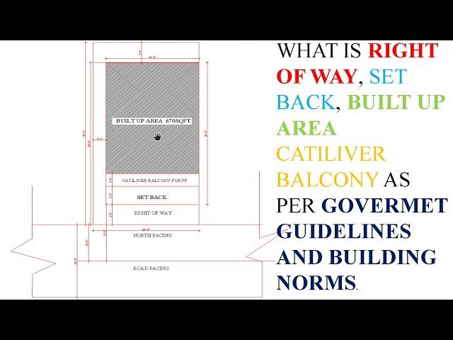 SITE PLAN DRAWING  COSIDERING RIGHT OF WAY(ROW), SET BACK, BUILT UP AREA Explained.