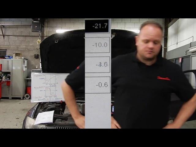 Wideband O2 sensors, Narrowband O2 sensors and Fuel trim.