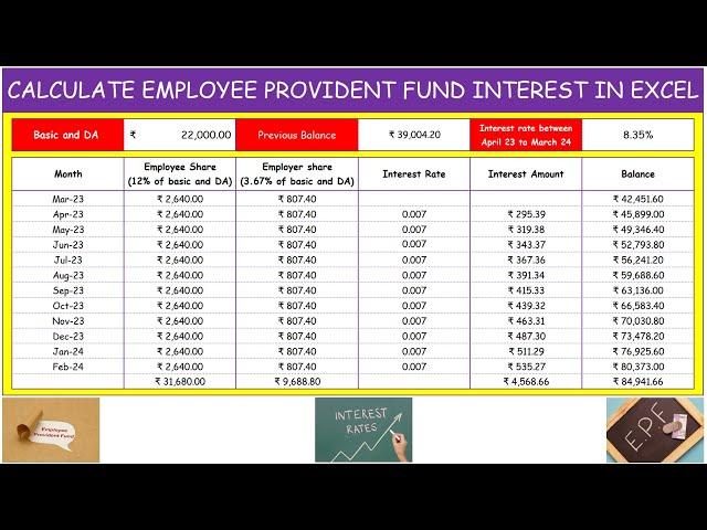 How to Calculate Employee Provident Fund(#EPF) Interest In Excel - #PF calculation in excel