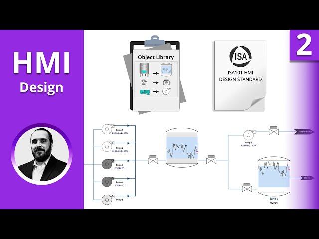 High-Performance HMI Design Basics