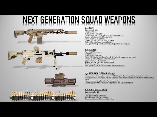 List of the Next Generation Squad Weapons for the US Army