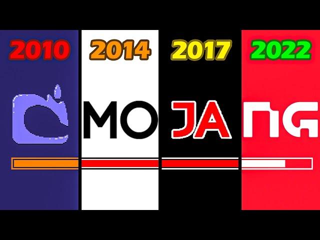 Loading Screen Evolution in Minecraft