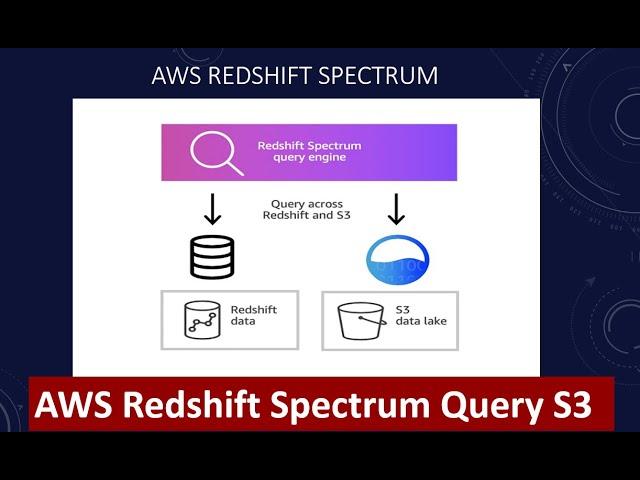 Analyze AWS S3 and Redshift via Amazon Redshift Spectrum  | Join Redshift and S3 data with Spectrum