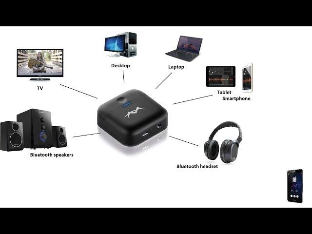 Miccus Mini-jack RTX Features and Pairing