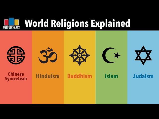 World Religions Explained (Full Series)