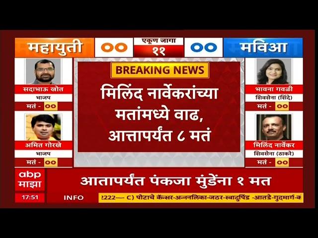 Maharashtra MLC Election Result :  Pankaja Munde यांनी खातं उघडलं; तर सातव नार्वेकरांना किती?