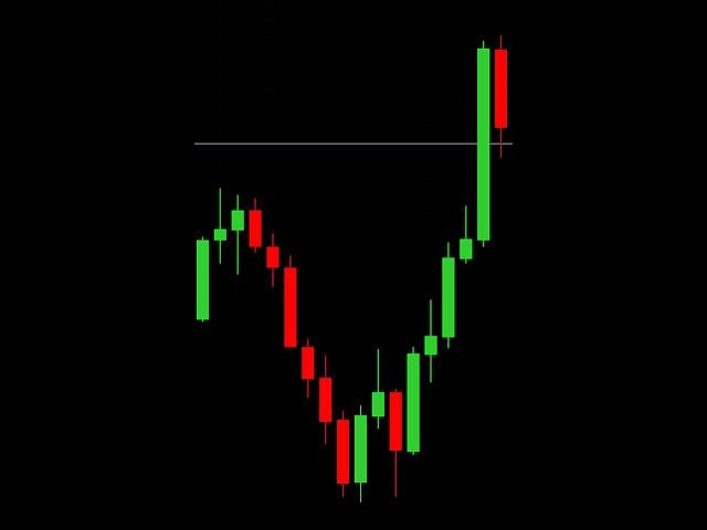 Volatility Index: Catch the momentum!!!  (Live Trade Example)