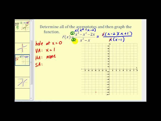 Determining Slant Asymptotes of Rational Functions