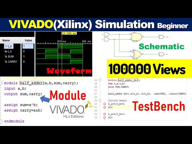 How to use vivado for Beginners | Verilog code | Testbench | Schematic View