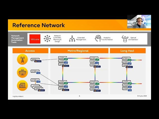 Francois Moore of Fujitsu Network Communications with an overview Fujitsu's open networking catalog.