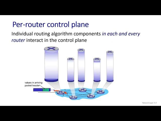 Chapter 4 Network Layer- Part 1