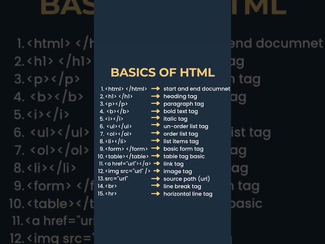 Basic html tags | list of all HTML tags | website tutorials shorts