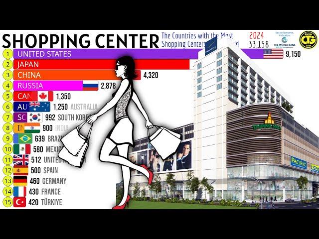 The Countries with the Most Shopping Malls in the World