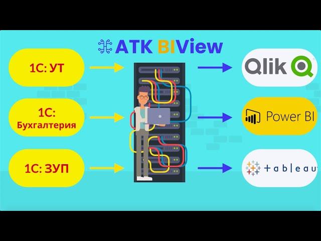 Коннектор ATK BIView для 1С: как работает