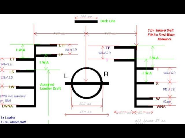 Plimsoll Line full Explanation | Load Line for ship | Lylord's Register marking why??