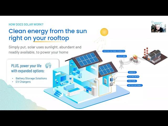 Empower Your Home with Clean Energy - Powur Homeowner's Solar Presentation