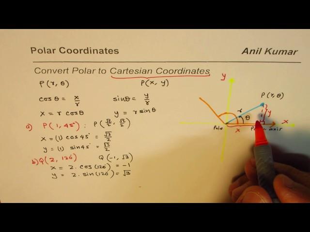 How to Convert Polar to Cartesian Coordinates