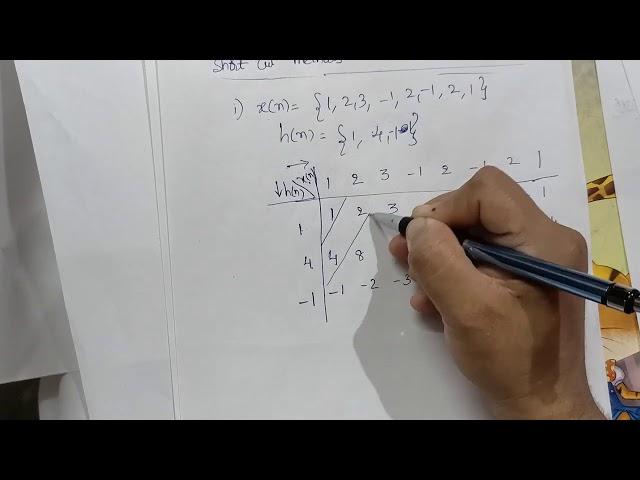 How to verify Linear convolution ? | Shortcut Method to verify LC |