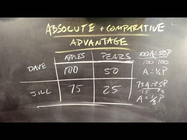 Absolute Advantage and Comparative Advantage