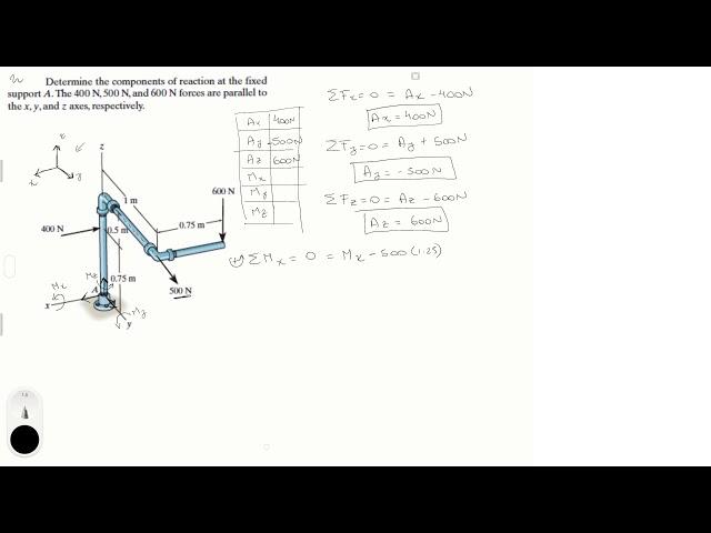 Determine the components of reaction at the fixed support