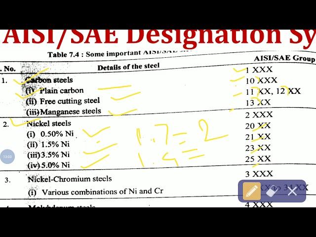 Alloy Steel-Part 6 Specifications of Steel