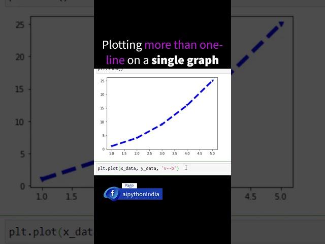 Plotting multiple lines on the same plot in Matplotlib Python #Shorts