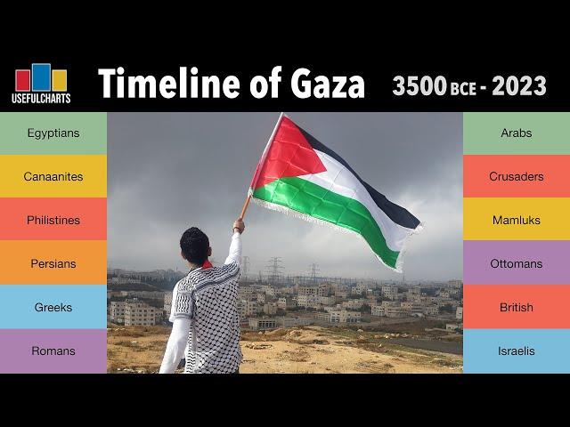 Timeline of Gaza | 3500 BCE to October 7th, 2023