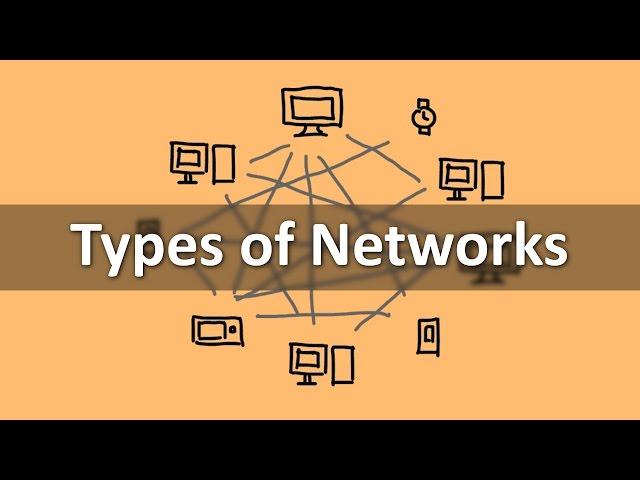 Types of Networks