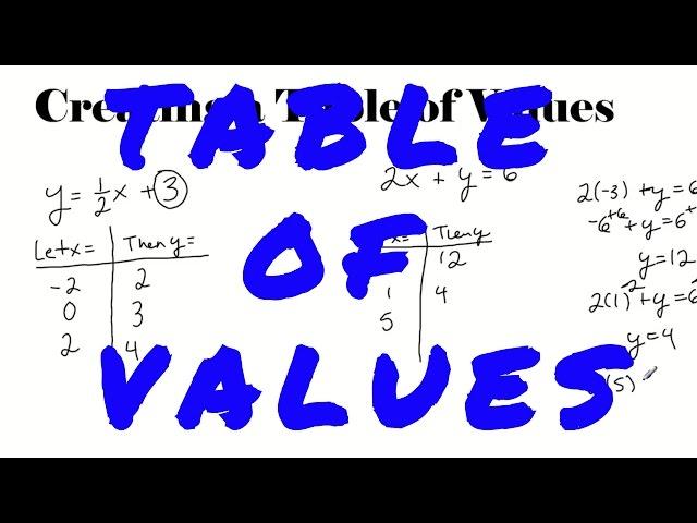 Creating a Table of Values