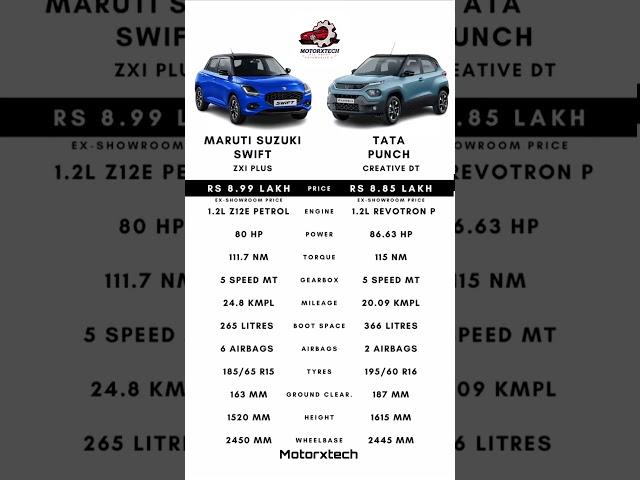 Maruti Suzuki Swift vs Tata Punch which one would you prefer to buy? #marutisuzuki #tatamotors #tata