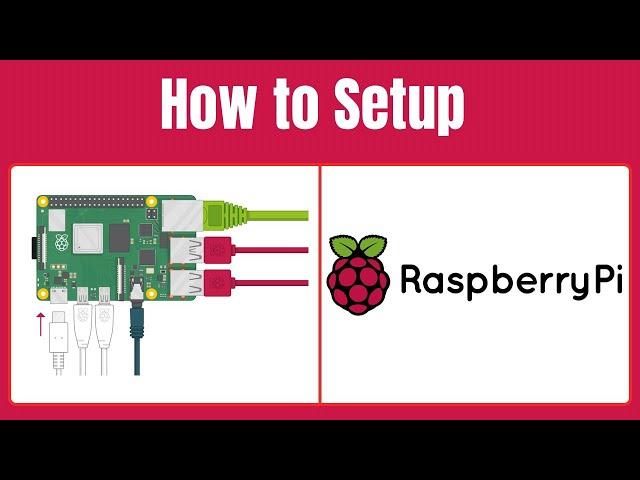 Raspberry Pi OS Installation Guide:   Installing the Operating System on a Micro SD Card