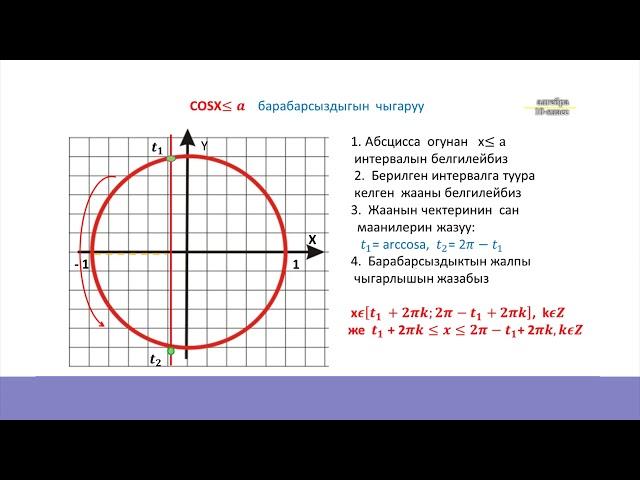 10-класс | Алгебра  | Жөнөкөй тригонометриялык барабарсыздыктарды чыгаруу