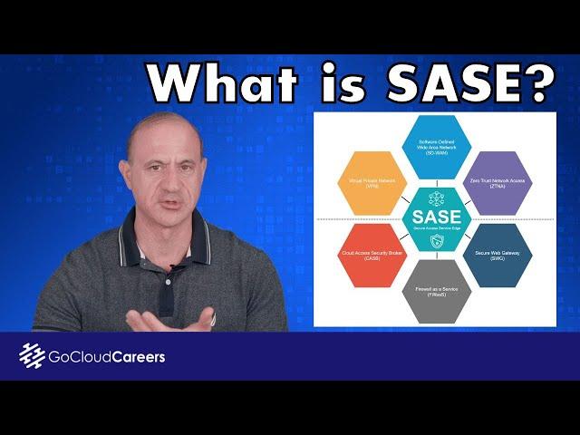 What Is SASE (Secure Access Service Edge - SASE explained)