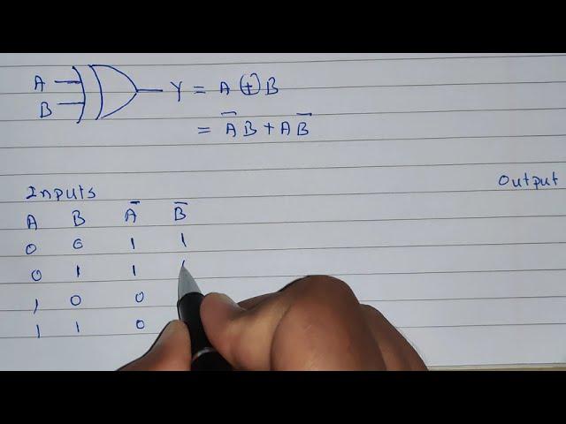 EX-OR (Exclusive OR) gate symbol truth table and equation