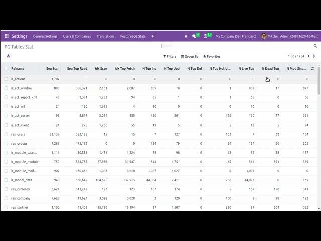 PostgreSQL Stats App For Odoo 16 || New App Getting Ready For Odoo 16 || Odoo R&D