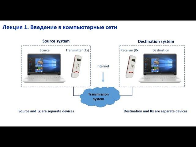 Лекция 1.  Введение. Основы сетей передачи данных. Обзор курса (Часть 1)