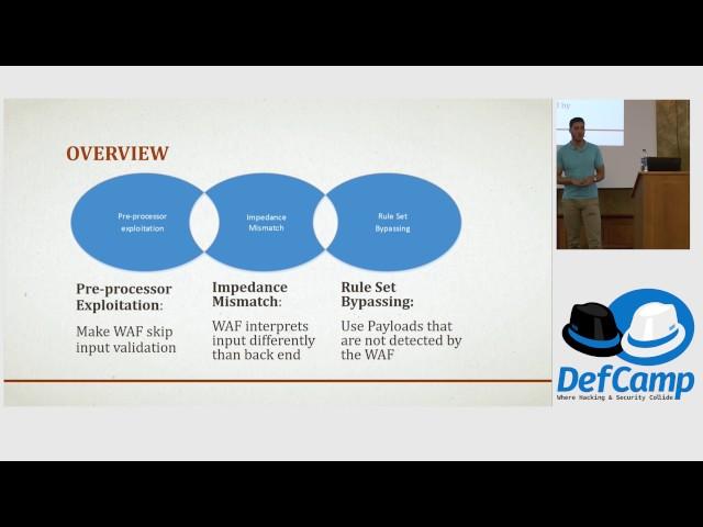 DefCamp 2016 - WEB APPLICATION FIREWALL BYPASSING