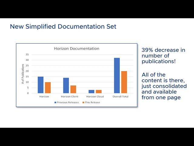 Introducing the New VMware Horizon Documentation