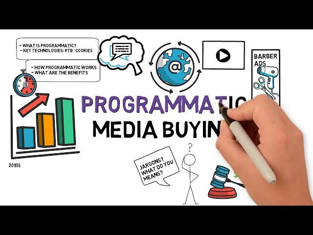 Let's talk Programmatic! | What is Programmatic? | RTB | Cookies | Programmatic Advertising EP 3