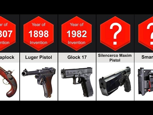 Evolution Of Handguns (1200-2023)