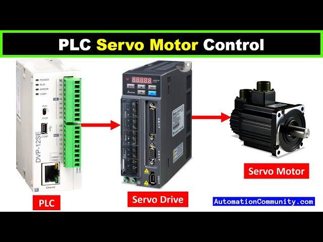 PLC Servo Motor Control - Servo Drive - Wiring - Modes - Programming