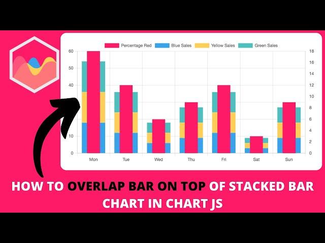 How to Overlap Bar on Top of Stacked Bar Chart in Chart JS