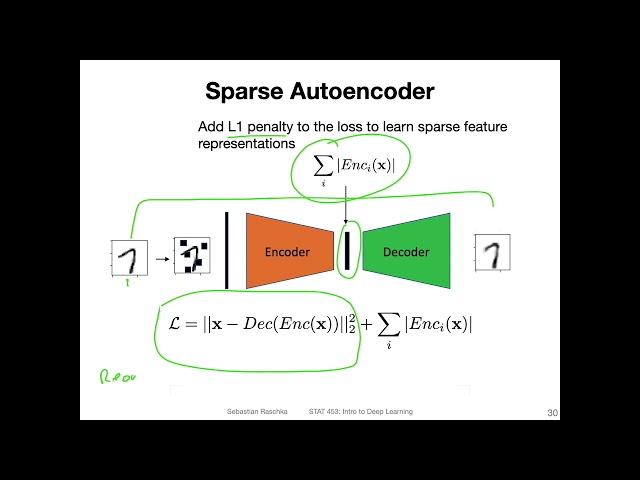 L16.5 Other Types of Autoencoders