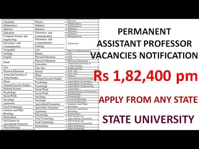 Direct Recruitment of Permanent Assistant Professor Vacancies in State University | Rs 1,82,400 pm