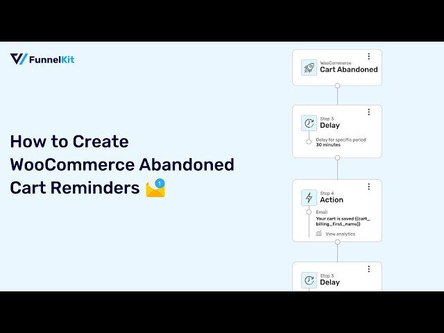 WooCommerce Abandoned Cart Recovery: How to Reclaim Hidden Profits (Complete Tutorial)