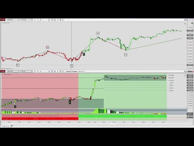 Trend Trading System - Part 1