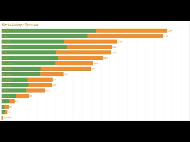 Tableau Tip:  Place Labels Inside and Outside of the Bar Chart.